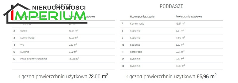 Nowy Sącz Gołąbkowice, 850 000 zł, 137 m2, 6 pokoi miniaturka 10