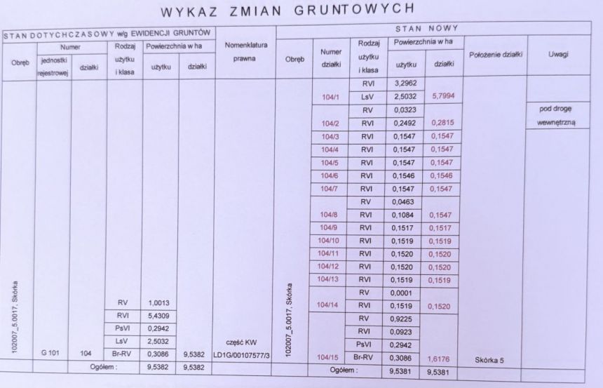 Skórka, 88 500 zł, 15 ar, droga dojazdowa asfaltowa miniaturka 9