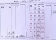 Skórka, 88 500 zł, 15 ar, droga dojazdowa asfaltowa miniaturka 9