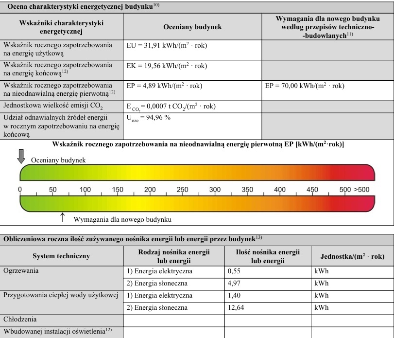 Dom koło Radzymina trasa S8 15 min. od Warszawy miniaturka 6