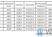 Warszawa Dolny Mokotów, 2 287 euro, 138.51 m2, pietro 2 miniaturka 12
