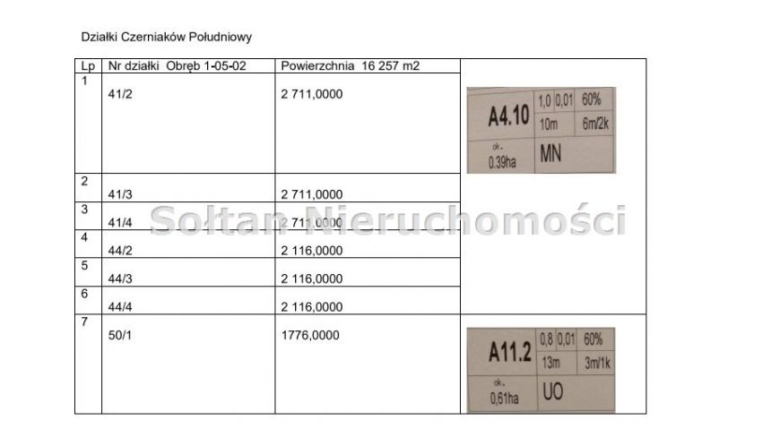 Warszawa Mokotów 36 562 500 zł 1.63 ha - zdjęcie 1