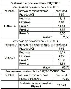 Wiązowna, 5 449 950 zł, 523 m2, kamienica miniaturka 8