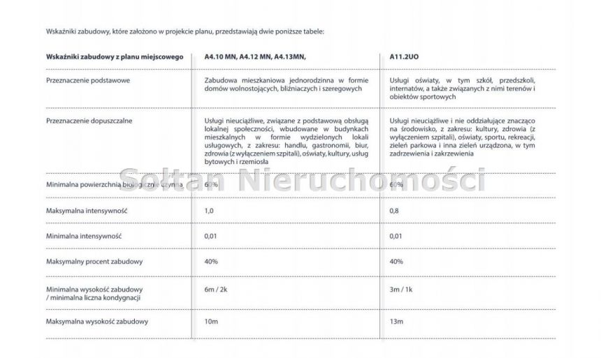 Warszawa Mokotów 36 562 500 zł 1.63 ha miniaturka 5