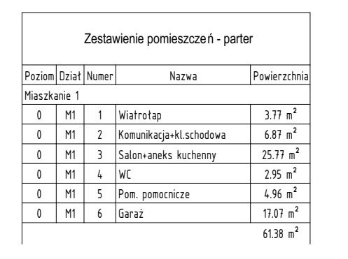 Nowe domy w zabudowie bliźniaczej KSM Sandomierska miniaturka 8