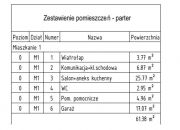 Nowe domy w zabudowie bliźniaczej KSM Sandomierska miniaturka 8