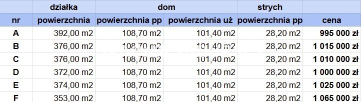 BLIŹNIAK PREMIUM z działką, pod lasem - ZABIERZÓW miniaturka 12