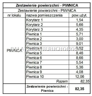 Wiązowna, 5 449 950 zł, 523 m2, kamienica miniaturka 6