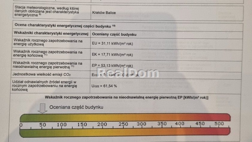 Kawalerka na sprzedaż w centrum Krakowa HIT! miniaturka 3
