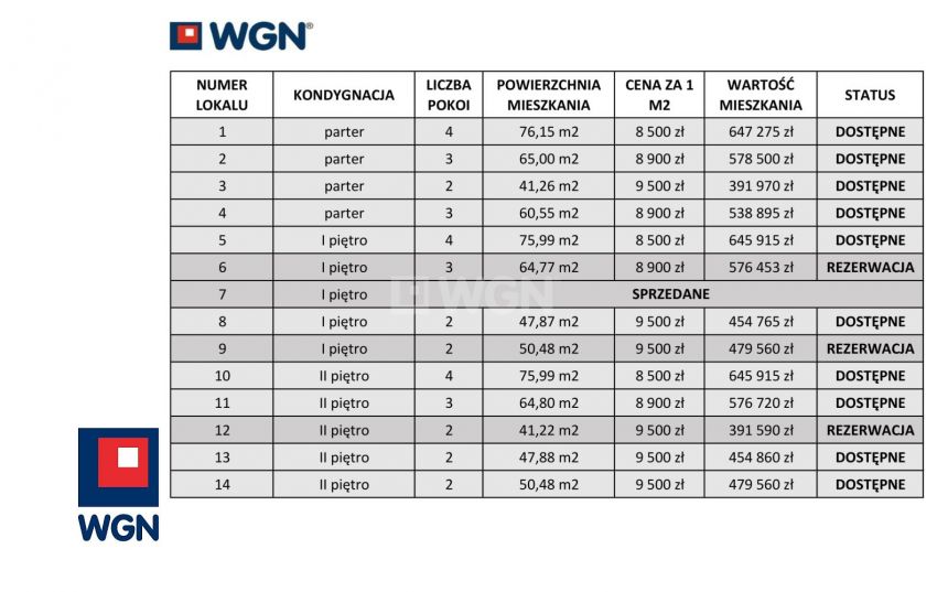 Kwidzyn, 645 915 zł, 75.99 m2, 4 pokojowe miniaturka 3