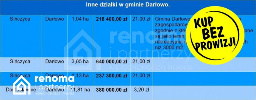 Sińczyca, 190 000 zł, 1.04 ha, siedliskowa miniaturka 7