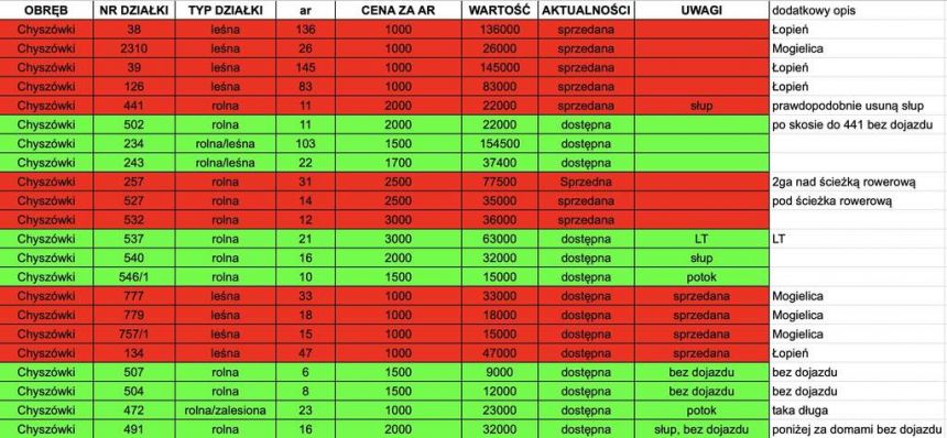 Bajkowe działki w górach. Chyszówki i Łopień miniaturka 2