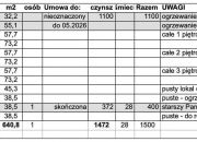 Kamienica Inowrocław Centrum 640/350m2 miniaturka 7