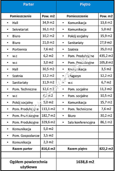 Atrakcyjne położenie Piastów przy Alejach Jerozol. miniaturka 6