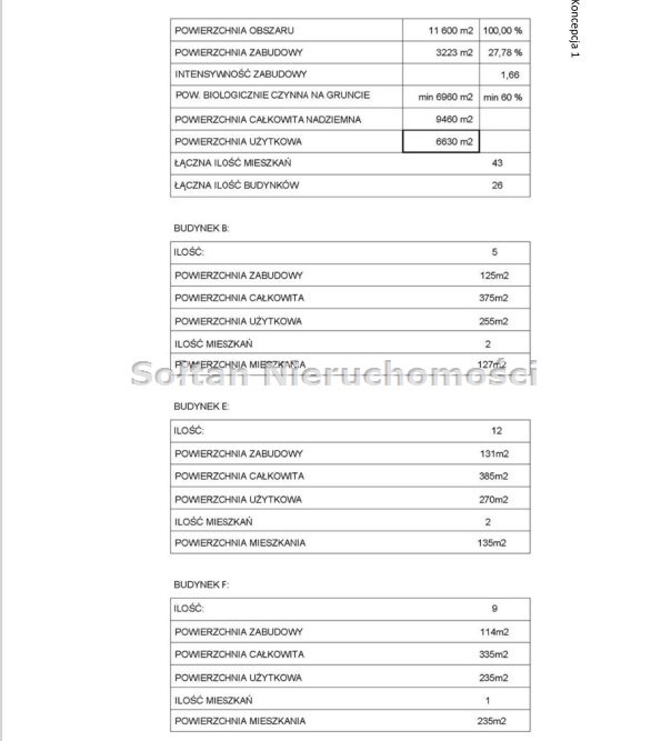 Warszawa Mokotów 36 562 500 zł 1.63 ha miniaturka 6