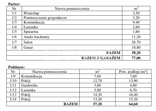 Nietążkowo, 500 000 zł, 134.2 m2, jednorodzinny miniaturka 12