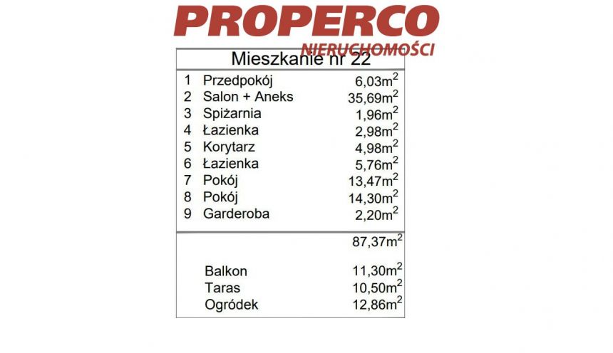 3 pok, 87,37 m2, Baranówek/Stadion, Artylerzystów miniaturka 6