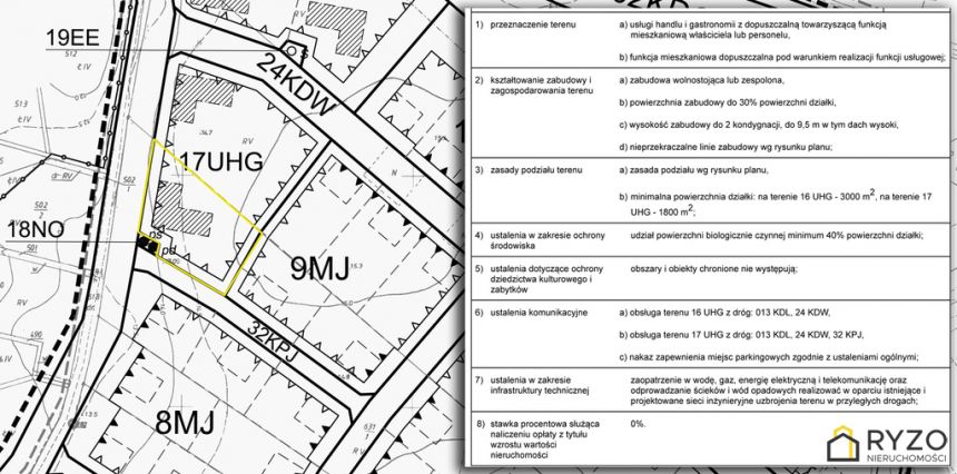 Działka pod usługi, gastronomię i mieszkaniówkę. miniaturka 9