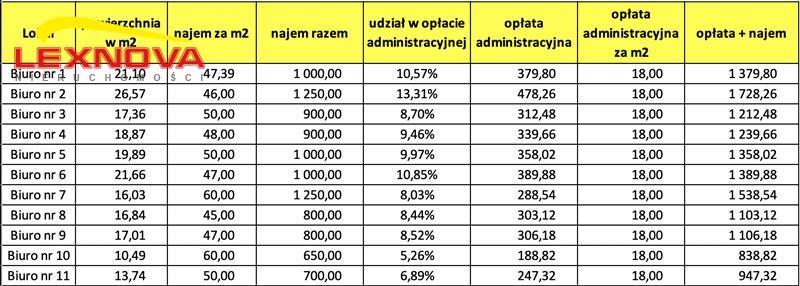 Lokal użytkowy - Elbląg miniaturka 11