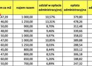 Lokal użytkowy - Elbląg miniaturka 11