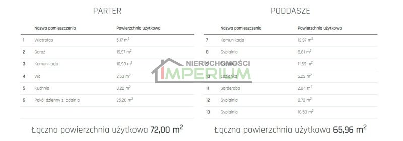 Nowy Sącz Gołąbkowice, 850 000 zł, 137 m2, 6 pokoi miniaturka 8