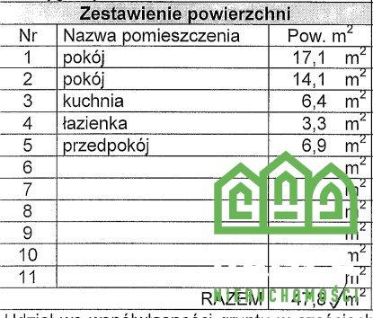 Skrzetusko 2 pokoje 54m2 parter parking balkon miniaturka 12