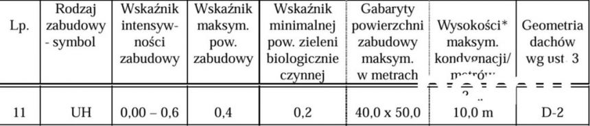 Działka przemysłowa k. Olkusza przy drodze nr 94 miniaturka 12