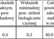 Działka przemysłowa k. Olkusza przy drodze nr 94 miniaturka 12