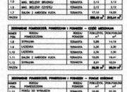  na sprzedaż, Kraków, , 5900000.00 PLN miniaturka 4